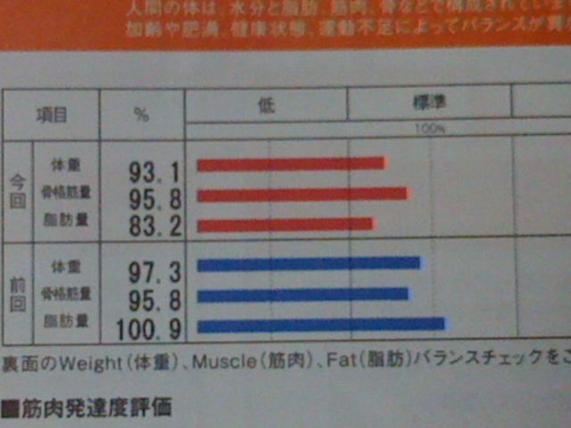 body change1