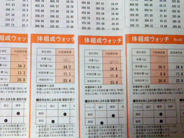 body change2