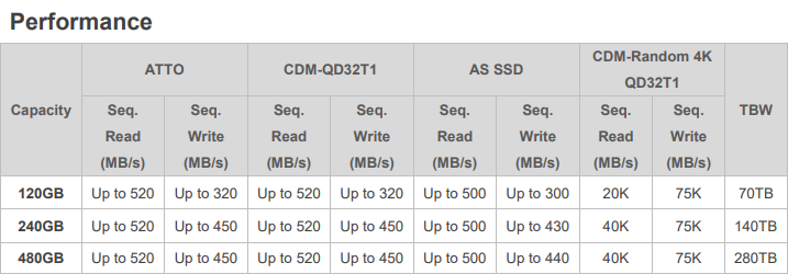 Performance_SU650_ADATA