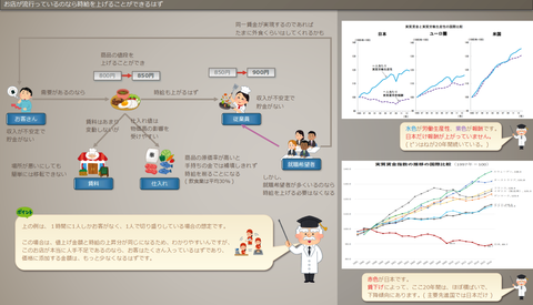 流行ってるお店は時給を上げることができるはず