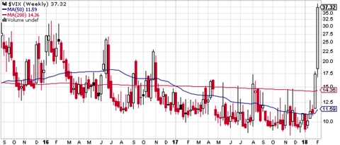 VIX