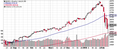SPX