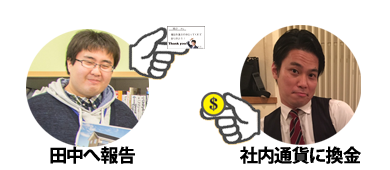 社内通貨