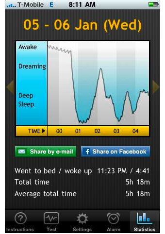 100111_sleep_cycle