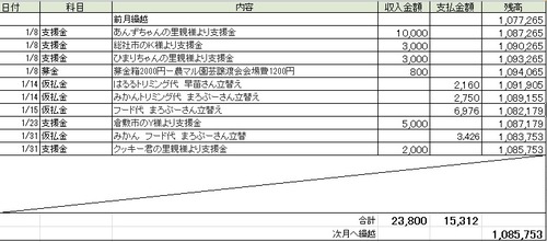 1会計報告
