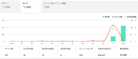 グラフィックス2