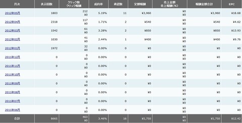 5月アクトレ