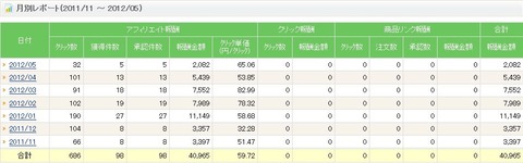 5月ポケット
