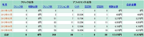 5月スマートC