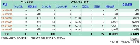 スマートC