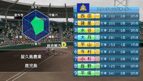 14夏の大会2回戦敵データ