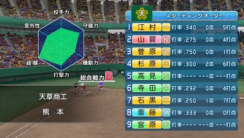 6一回戦相手データ