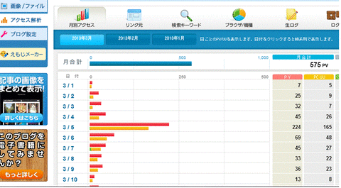 excel アクセス数