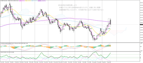20180923週_GBPJPY-a01Daily