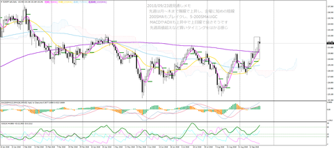 20180923週_EURJPY-a01Daily