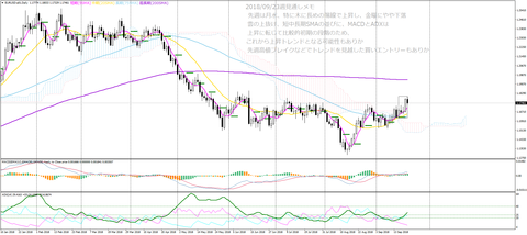 20180923週_EURUSD-a01Daily
