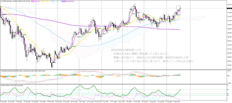 20180923週_USDJPY-a01Daily