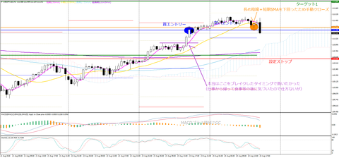 20180824USDJPY-a01H1