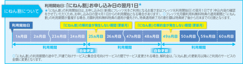 main_ninenwari_info