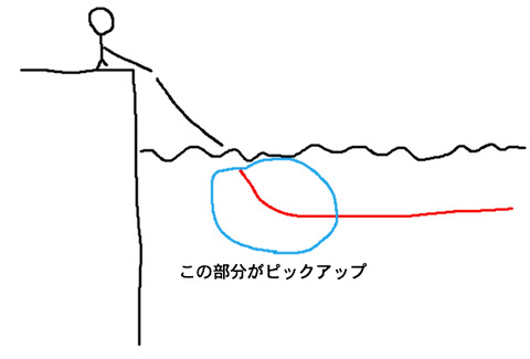 BlogPaint