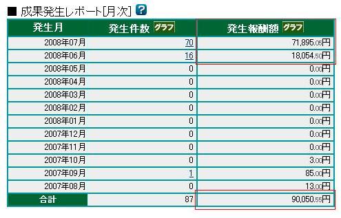 ppc�Ǥ���