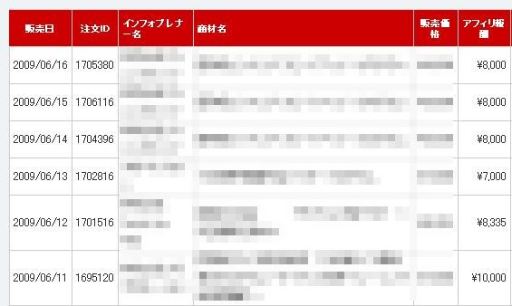 PPC��ά�Ƕ�η��