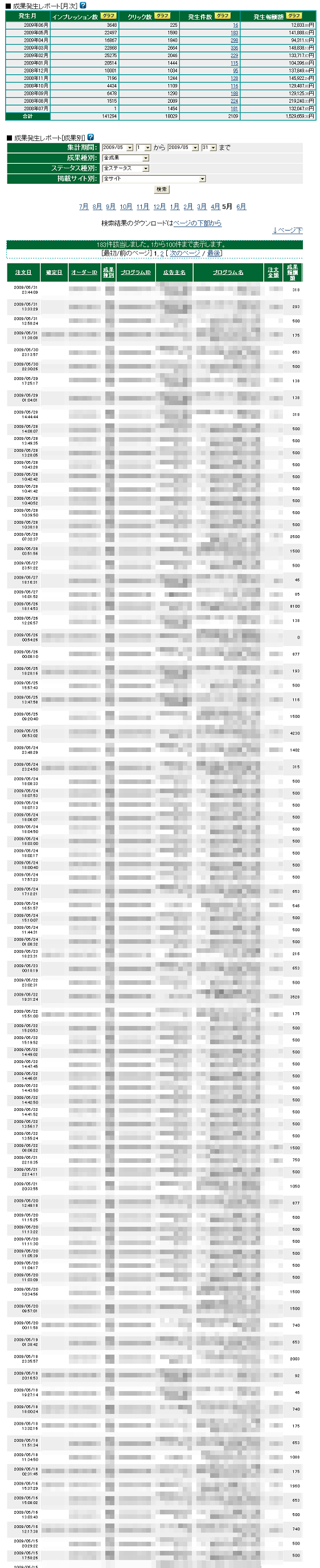 A8ネット累計150万円達成