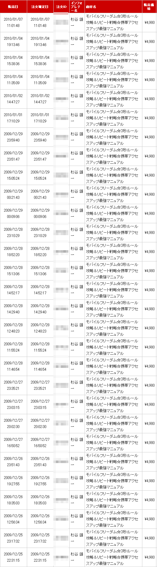 モバイルフリーダム最近の売り上げ状況