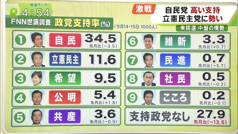 FNN