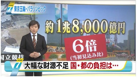 東京五輪中止