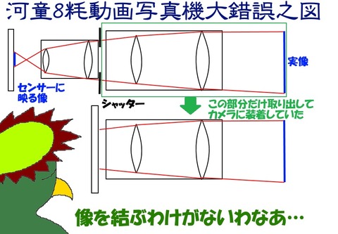 結像するわけがない