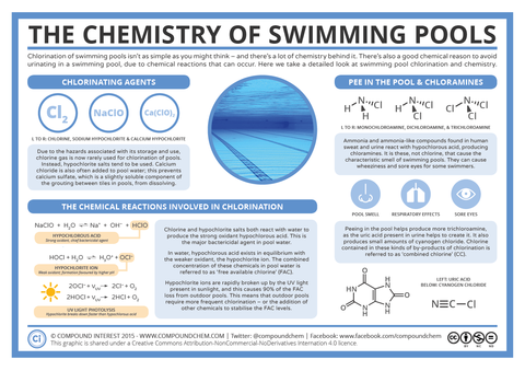 Chemistry-of-Swimming-Pools