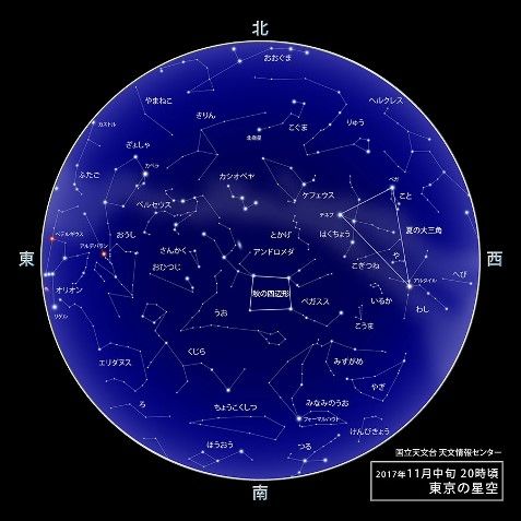 sky-s