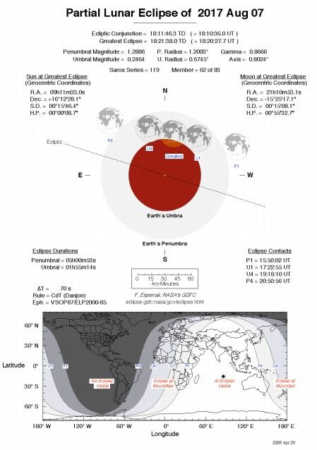 partial-lunar-e
