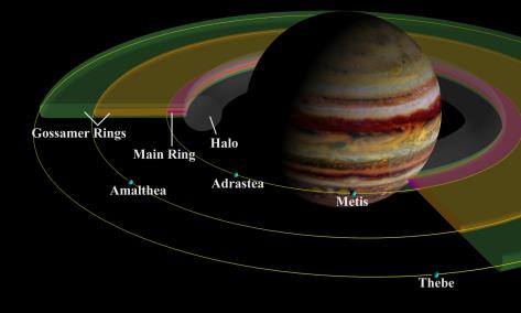 Jupiter_Diagram