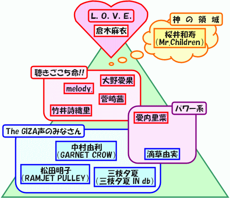 声のランキングバトン