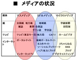 メディアの状況