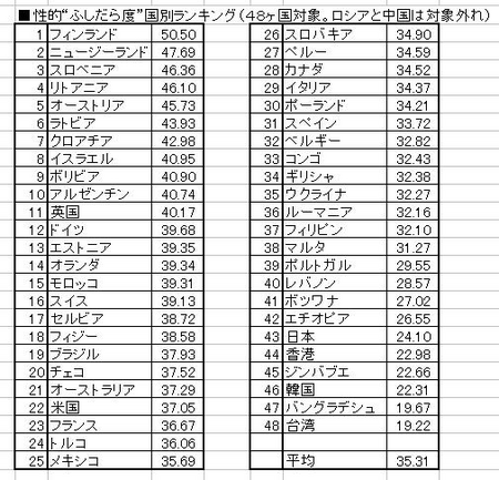 ��Ū�դ������١����̥�󥭥󥰡ʥ����������������