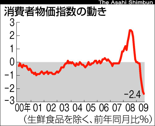 TKY200909290074