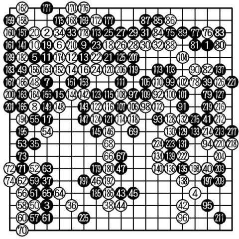 第33期囲碁名人戦七番勝負の第3局終局図