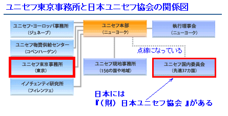 日本ユニセフ協会