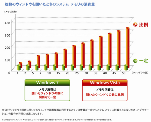 win7_memory