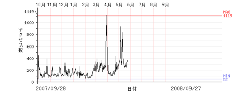 �߷�9��PV�֥���