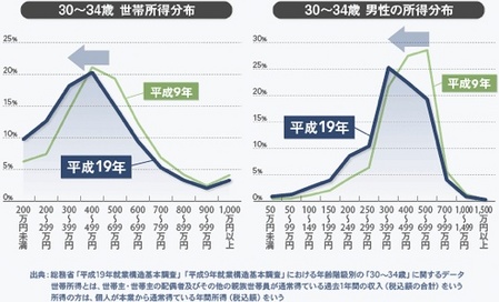 35year_old_income
