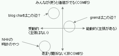 ブログパーツ分類図