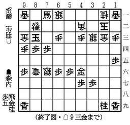 �裶��������̾�����裳�ɤϣ������꽪λ��