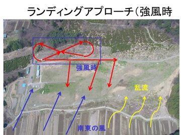 ウインドグラジェント5