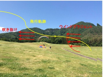 ウインドグラジェント4