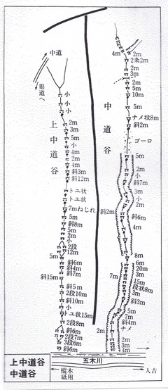 中道谷