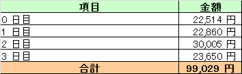 経費合計